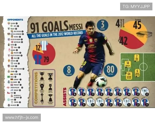 全球足球球星数量如今已突破多少 如何看待这一现象的影响